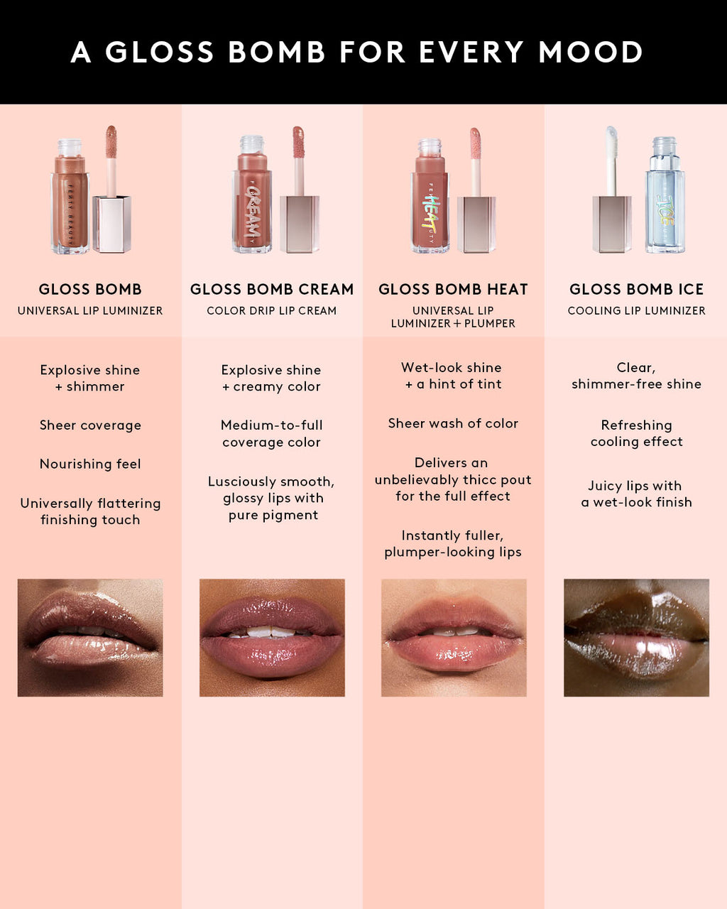 Gloss Bomb Heat Universal Lip Luminizer + Plumper — Lavender Savage