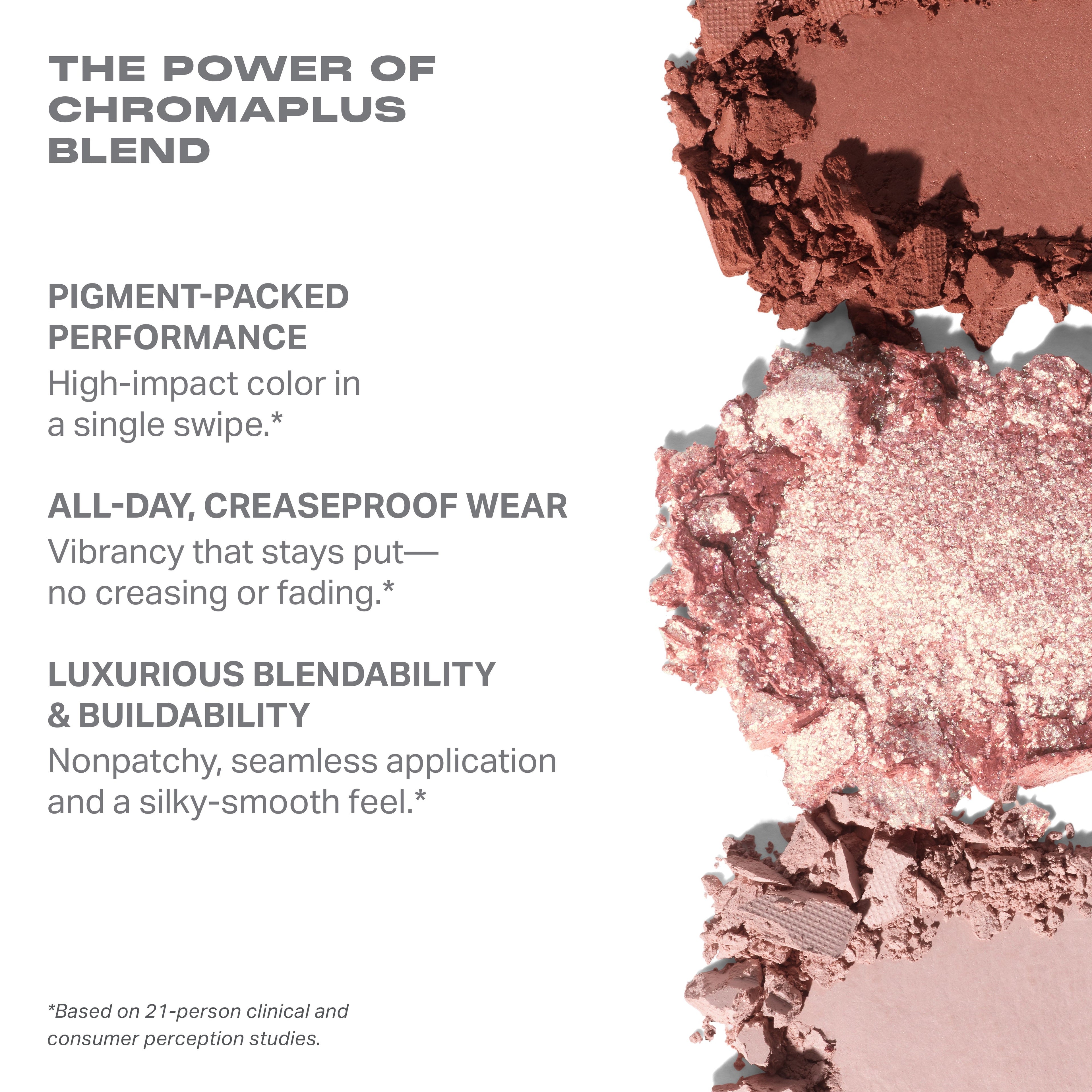 ChromaPlus 6-Pan Eyeshadow Palette